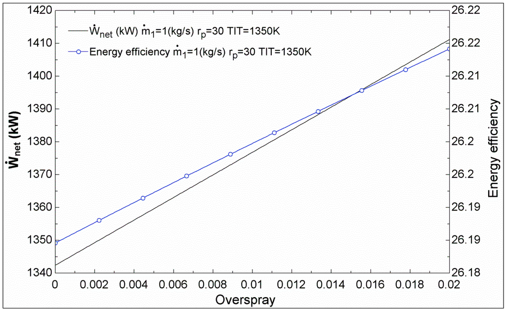 Sustainability 07 01292 g005 1024