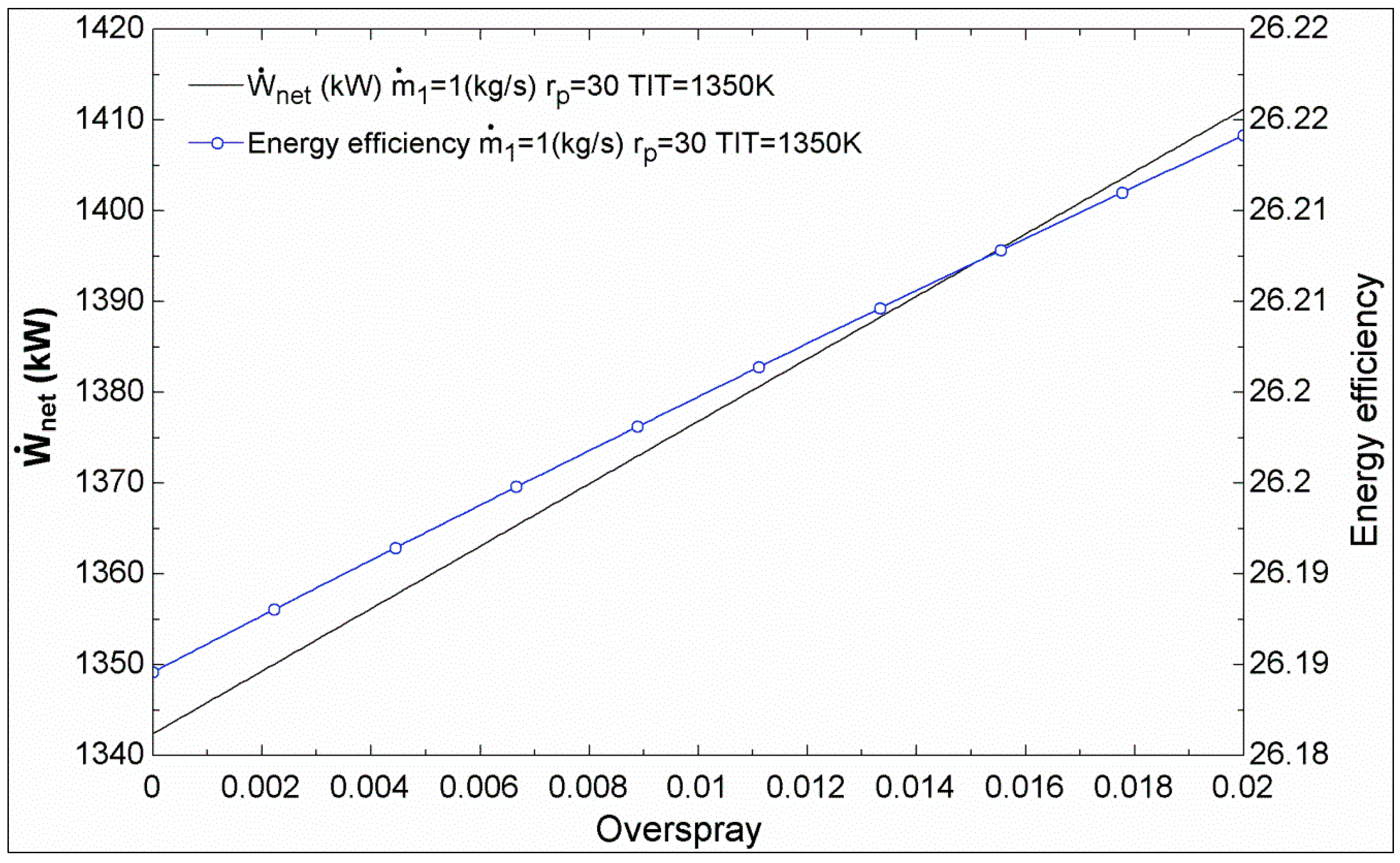 Sustainability 07 01292 g005