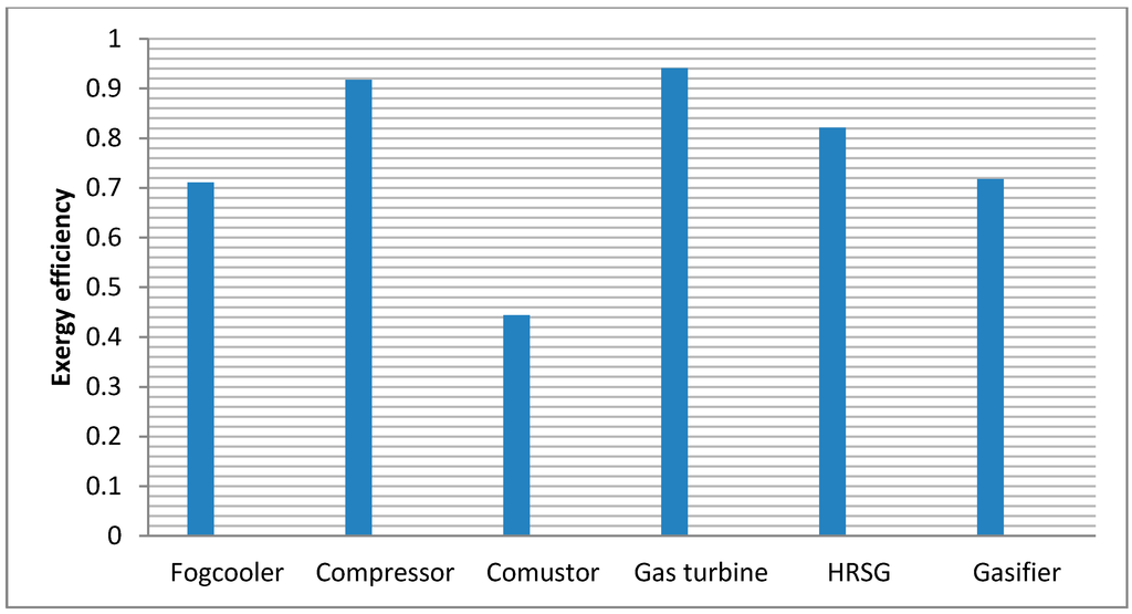 Sustainability 07 01292 g006 1024