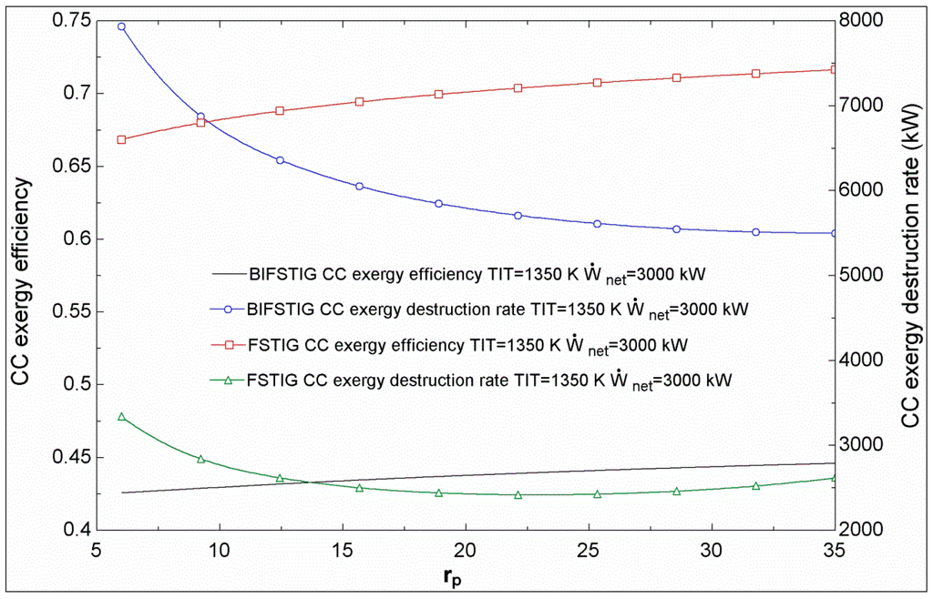 Sustainability 07 01292 g007 1024