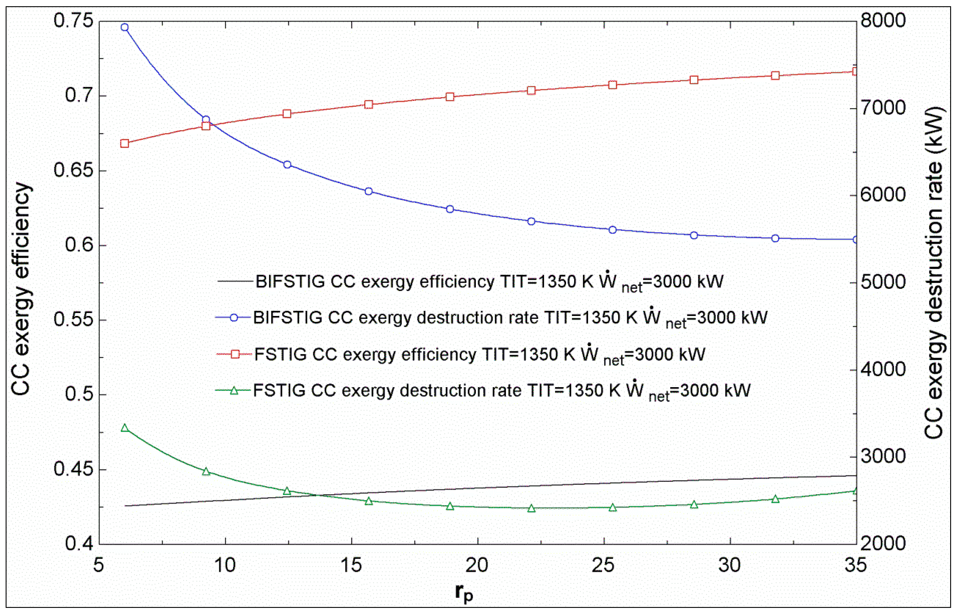 Sustainability 07 01292 g007