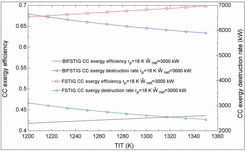 Sustainability 07 01292 g008 1024
