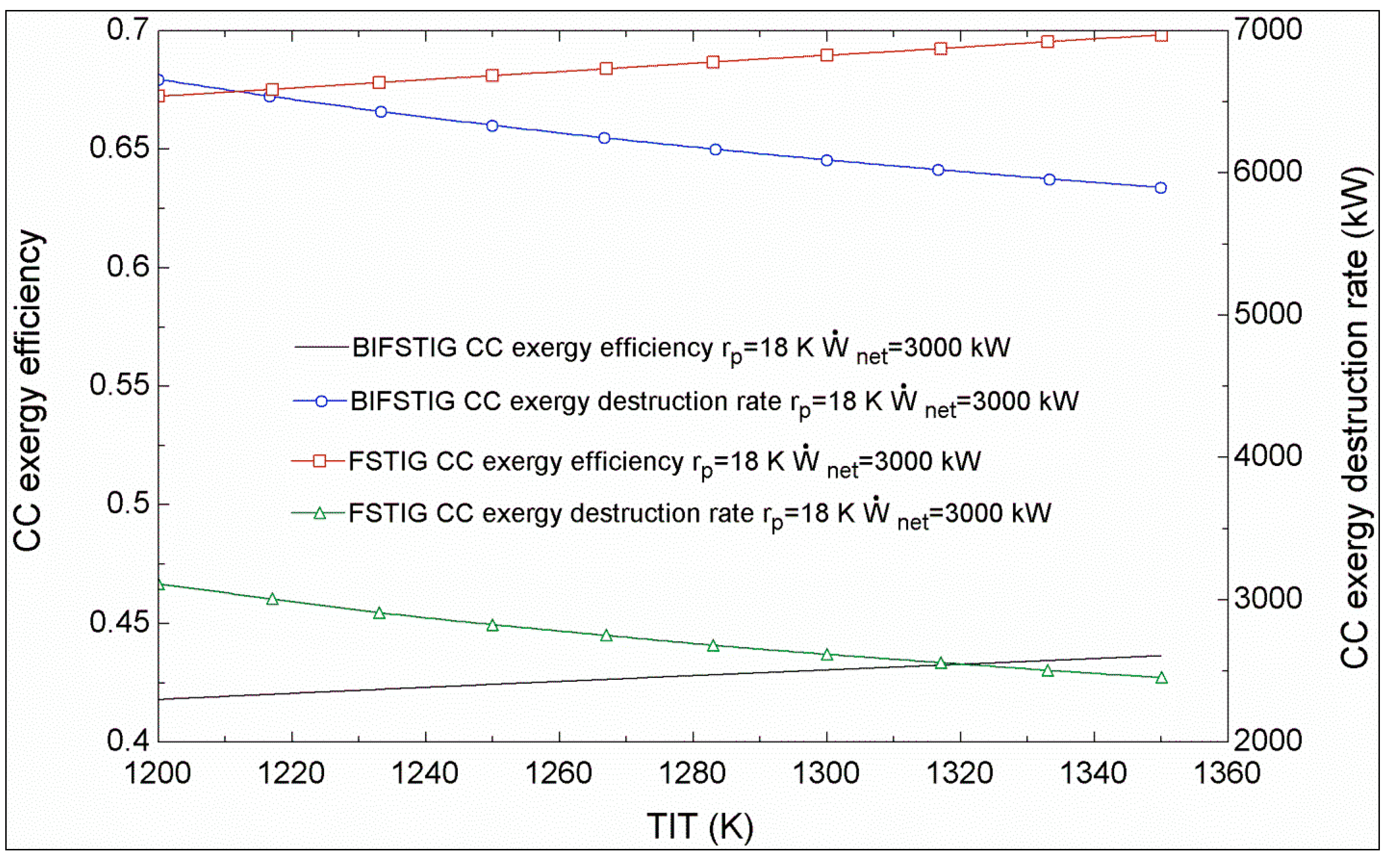 Sustainability 07 01292 g008
