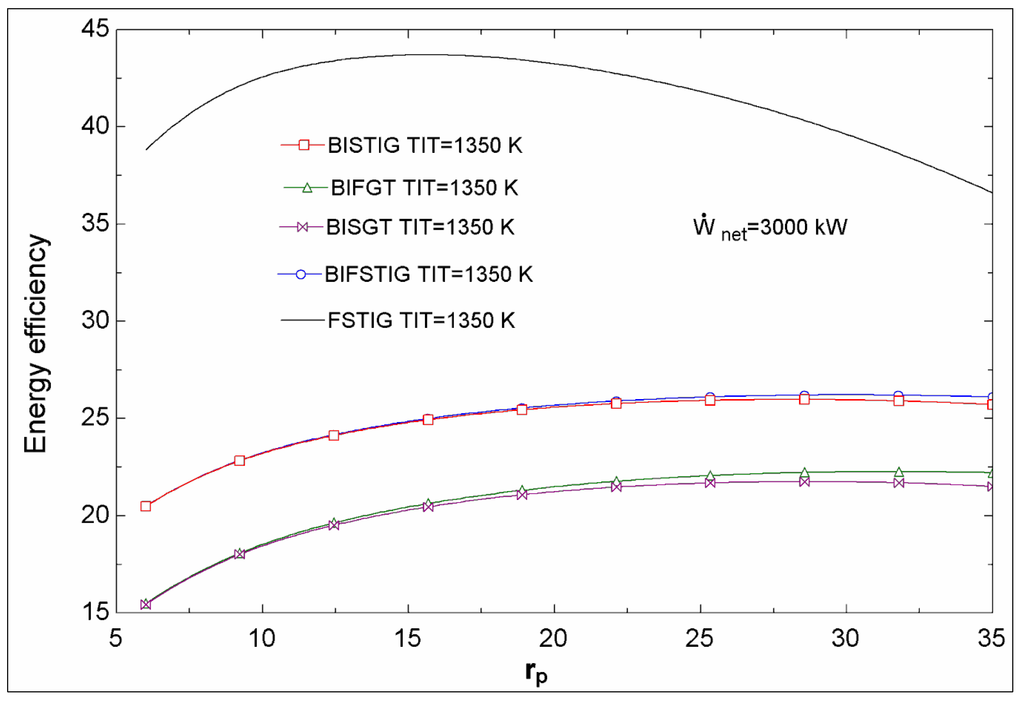 Sustainability 07 01292 g009 1024