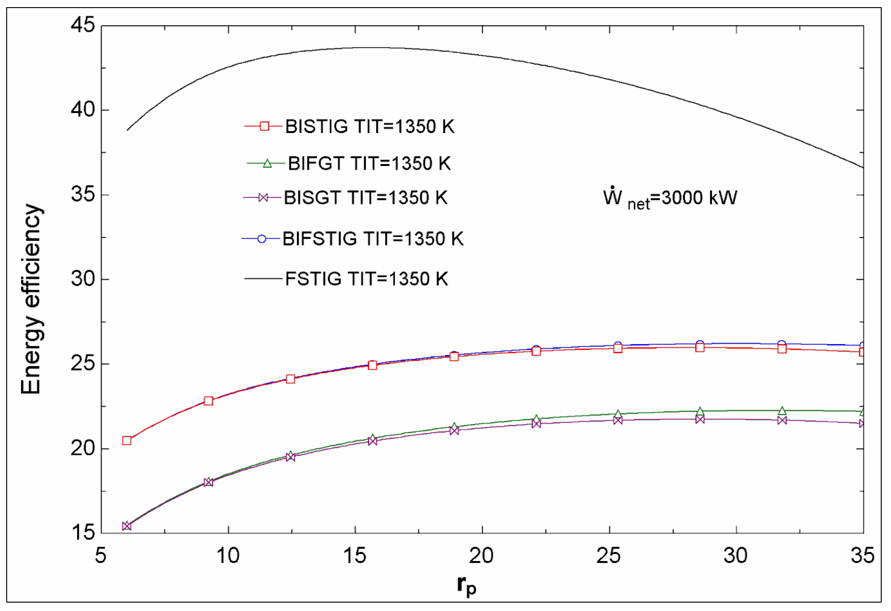 Sustainability 07 01292 g009