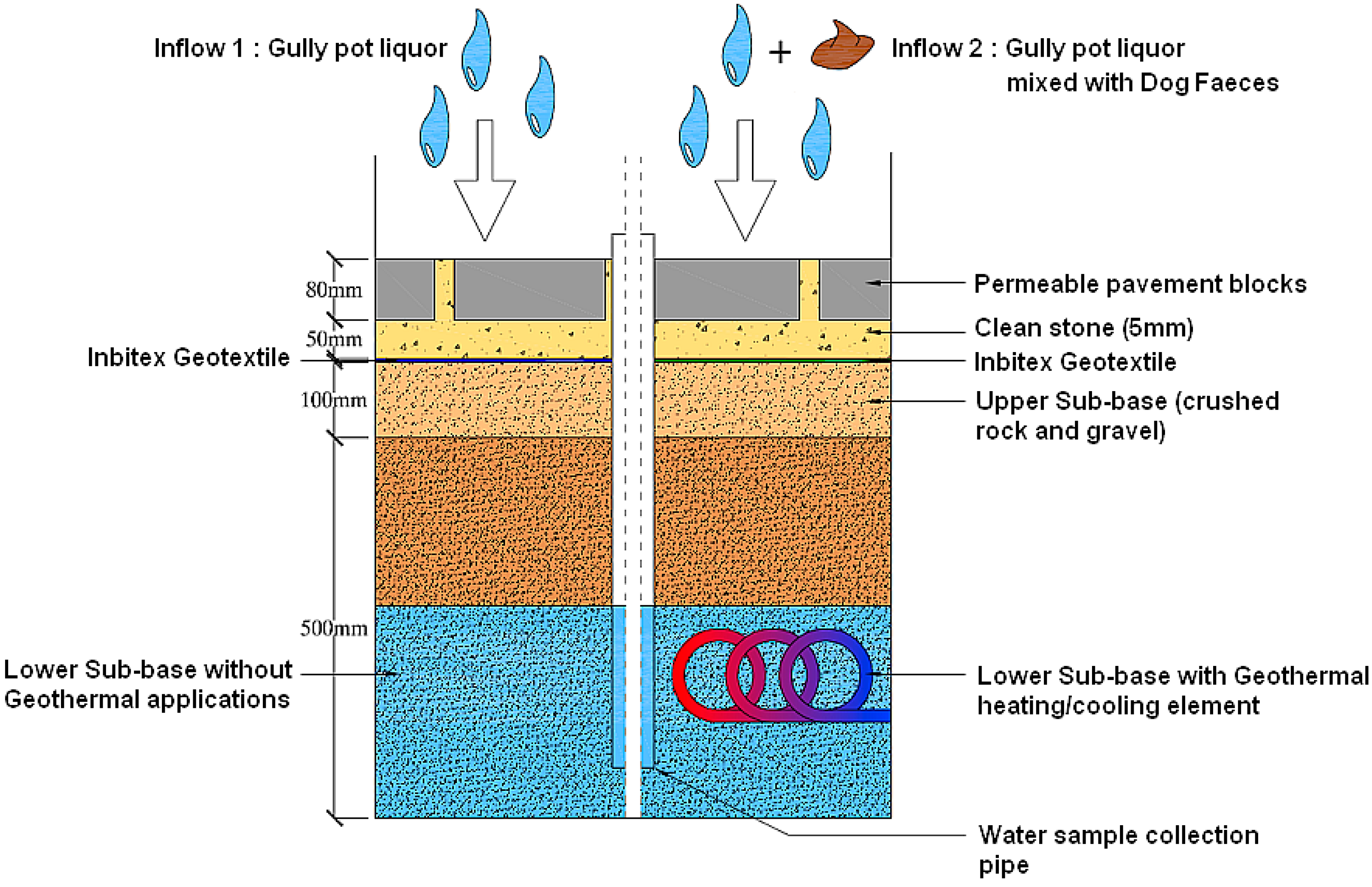 Sustainability 07 01388 g002