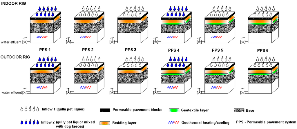 Sustainability 07 01388 g003 1024