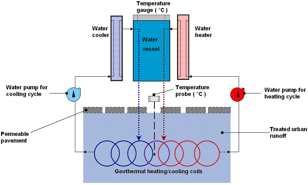Sustainability 07 01388 g004 1024