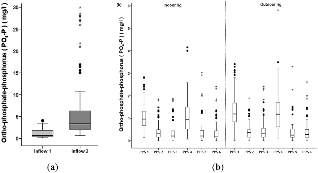 Sustainability 07 01388 g005 1024