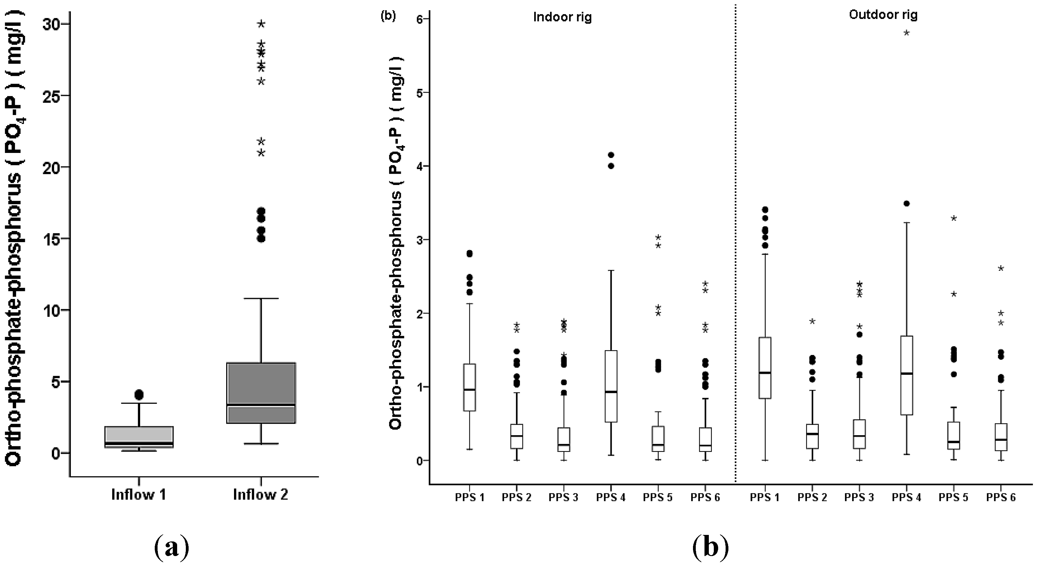 Sustainability 07 01388 g005