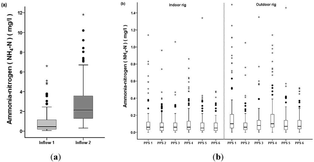 Sustainability 07 01388 g006 1024