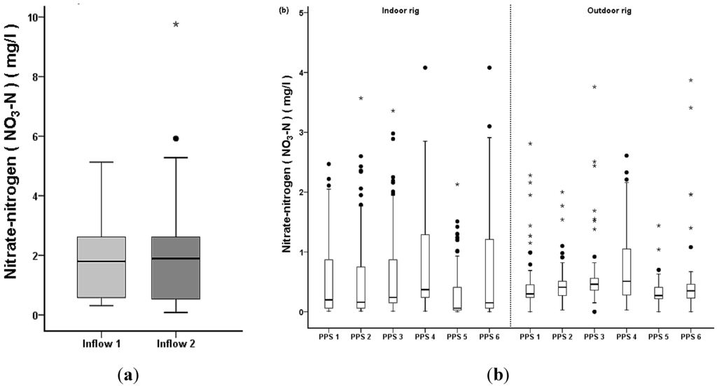 Sustainability 07 01388 g007 1024