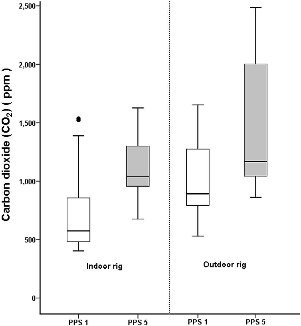 Sustainability 07 01388 g008 1024