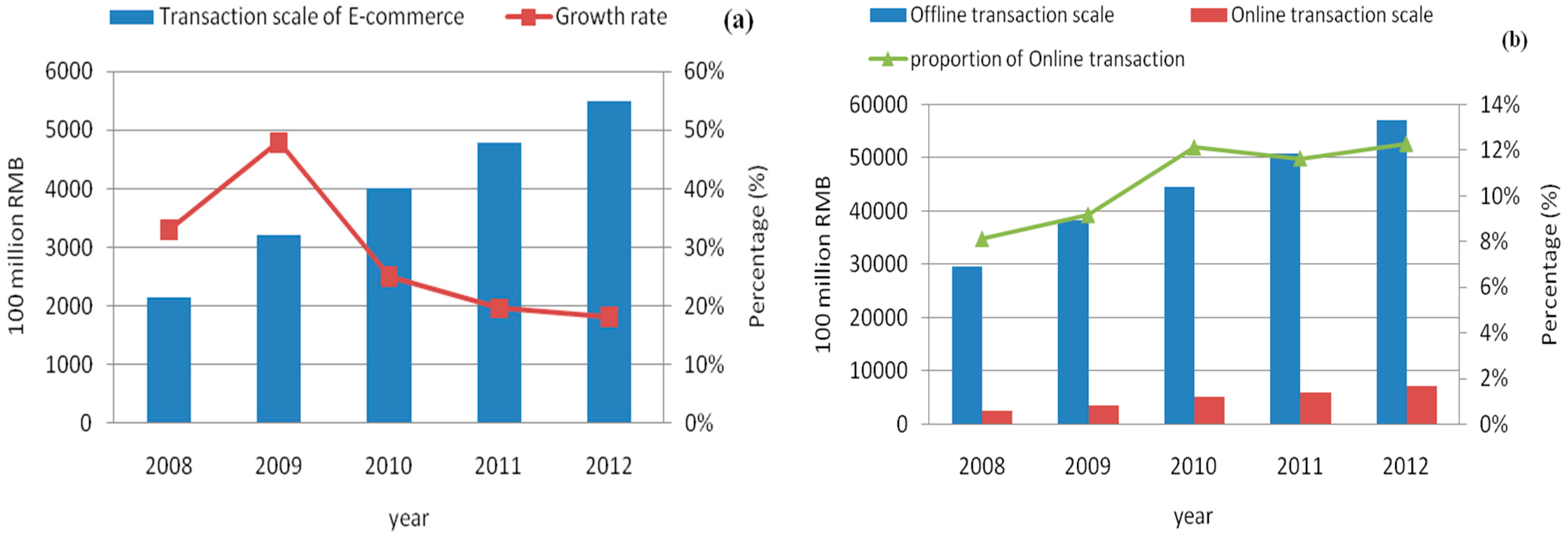 Sustainability 07 01411 g001