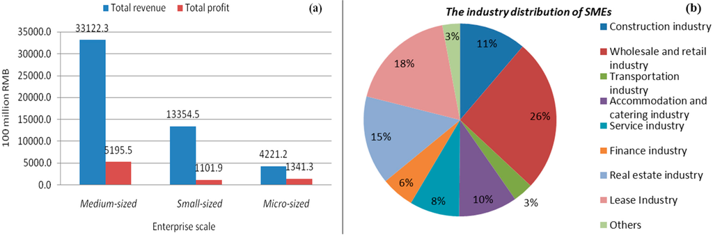 Sustainability 07 01411 g002 1024