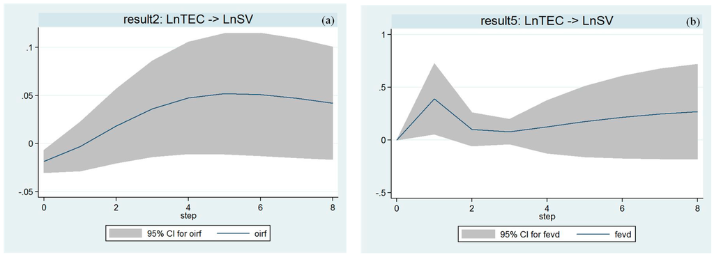 Sustainability 07 01411 g003a 1024