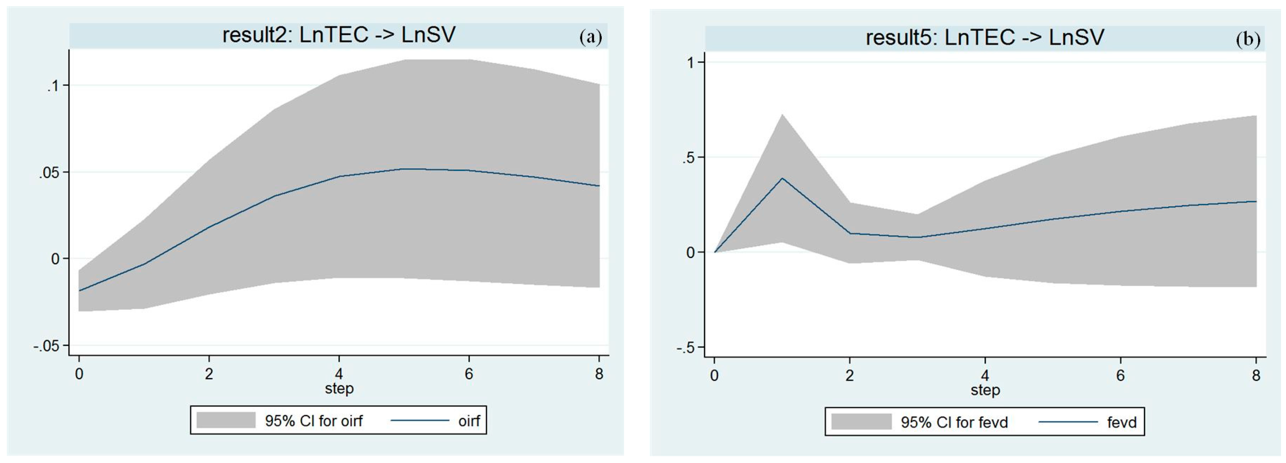 Sustainability 07 01411 g003a