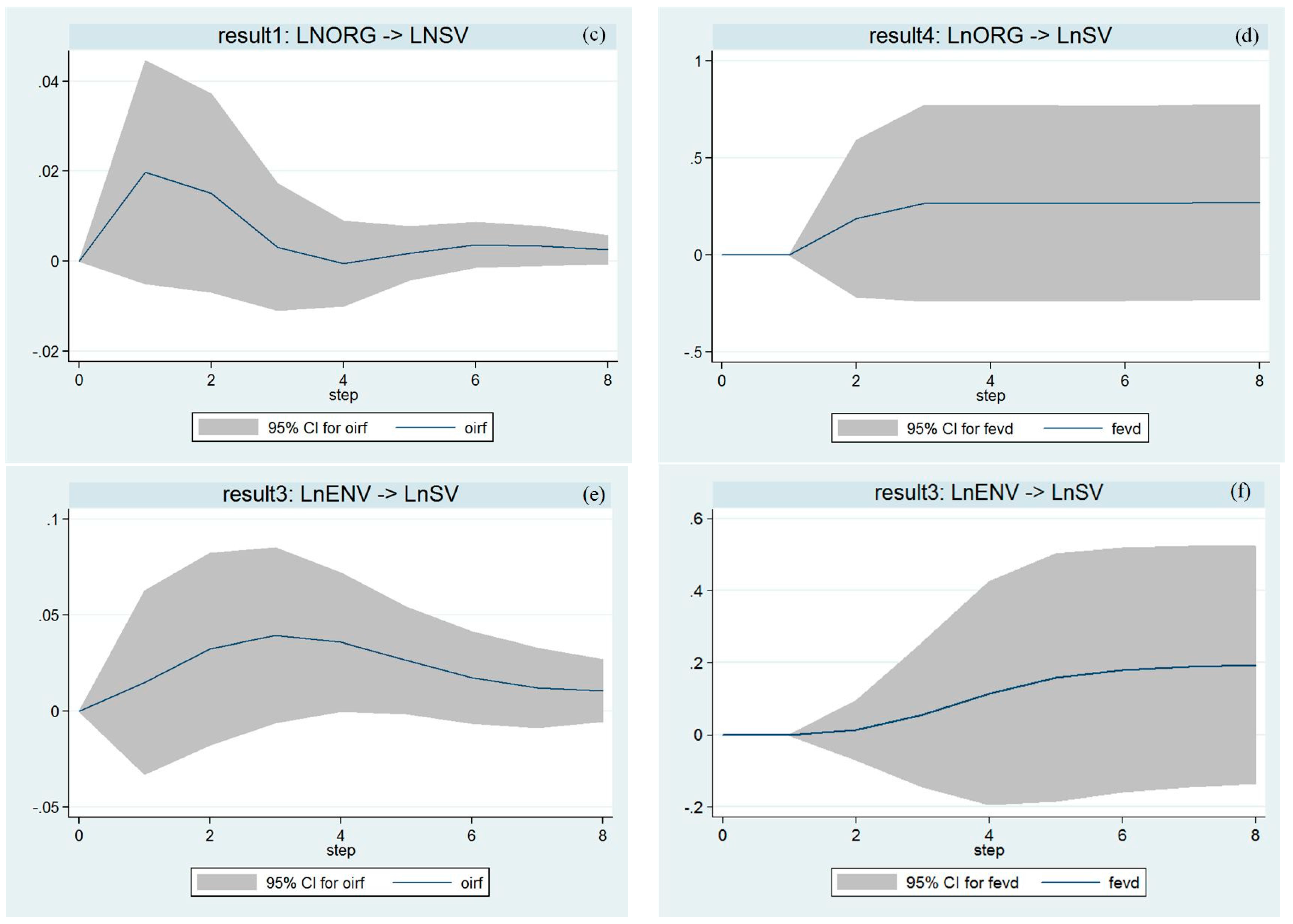 Sustainability 07 01411 g003b
