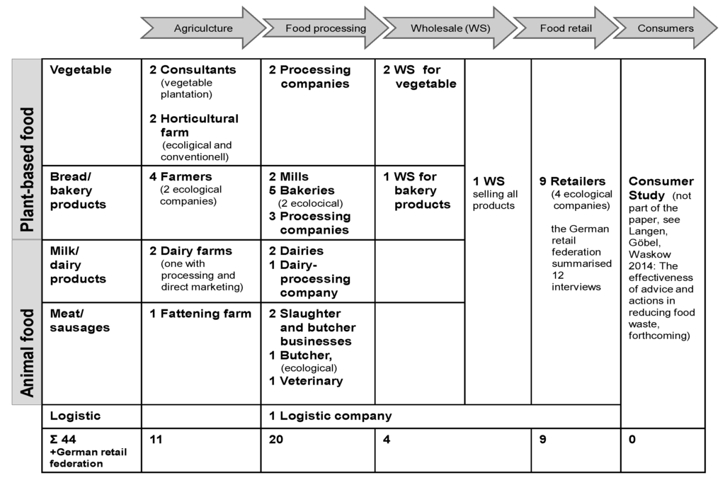 Sustainability 07 01429 g001 1024