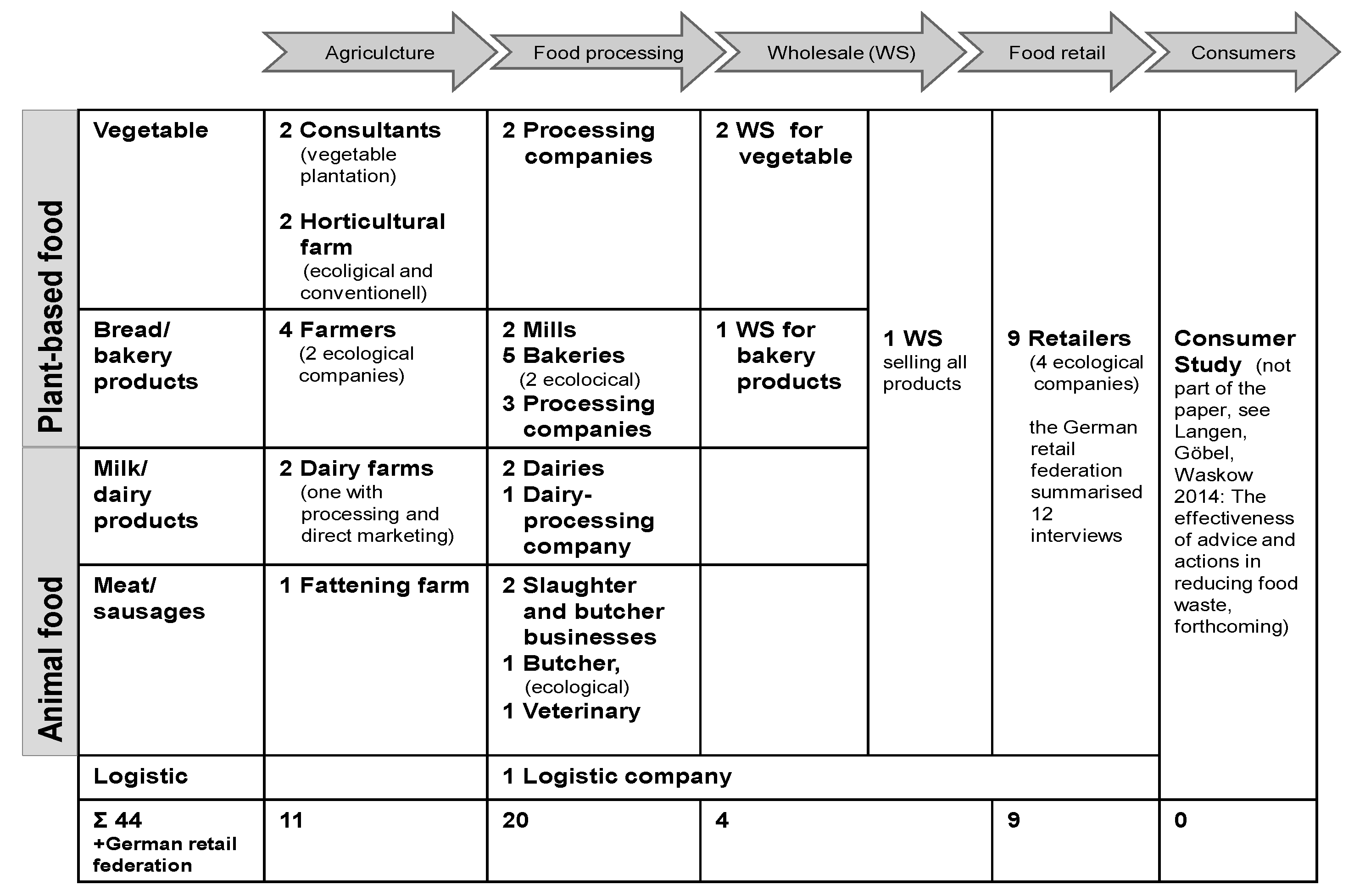 Sustainability 07 01429 g001