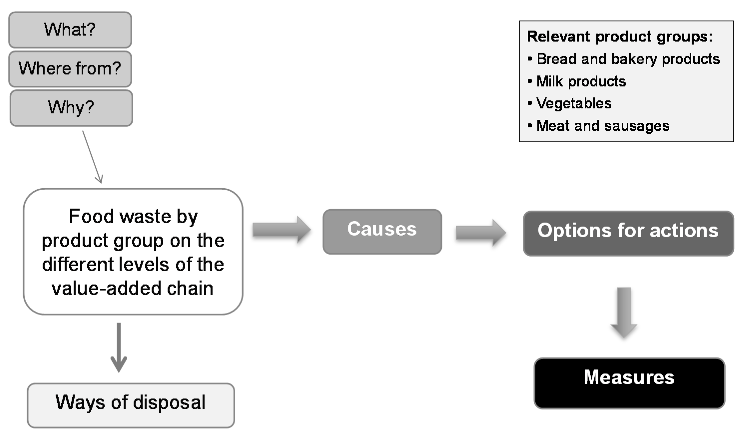 Sustainability 07 01429 g002