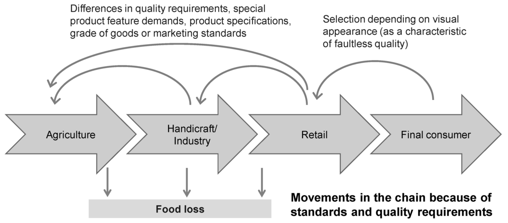 Sustainability 07 01429 g003 1024