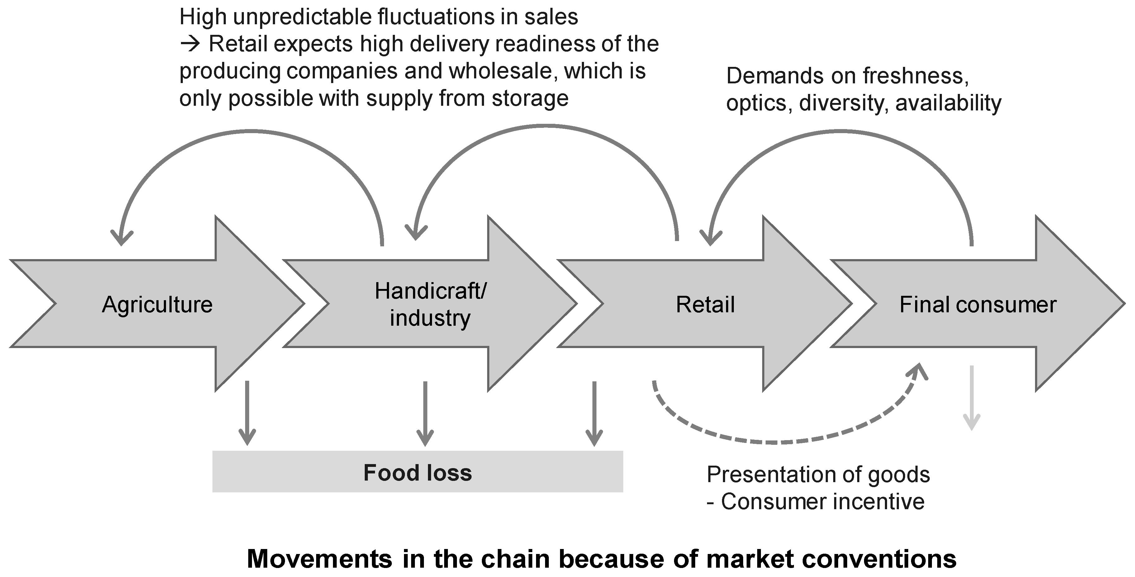 Sustainability 07 01429 g004
