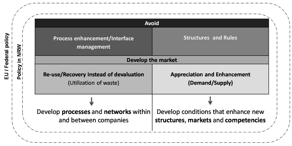 Sustainability 07 01429 g005 1024