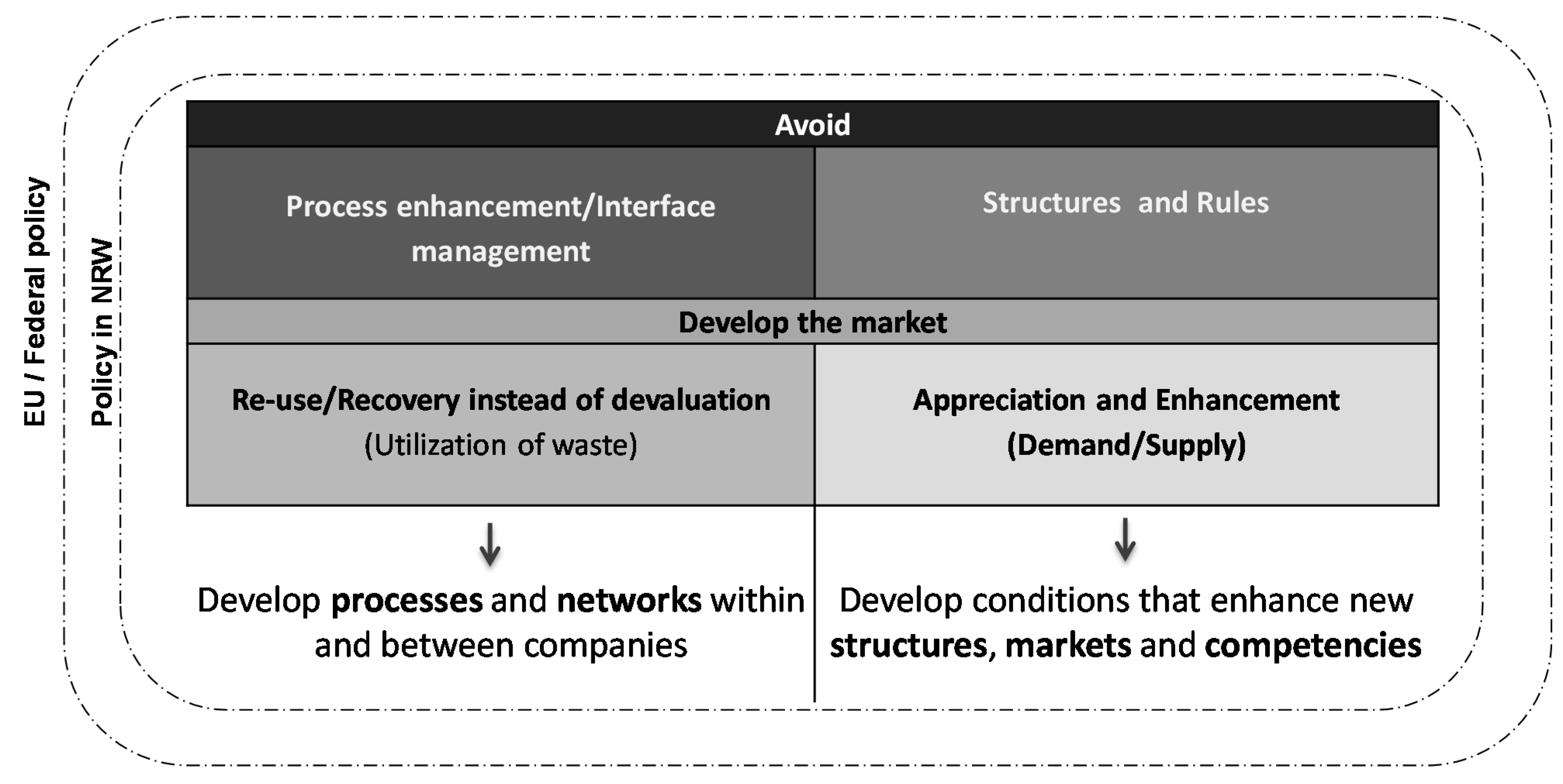Sustainability 07 01429 g005