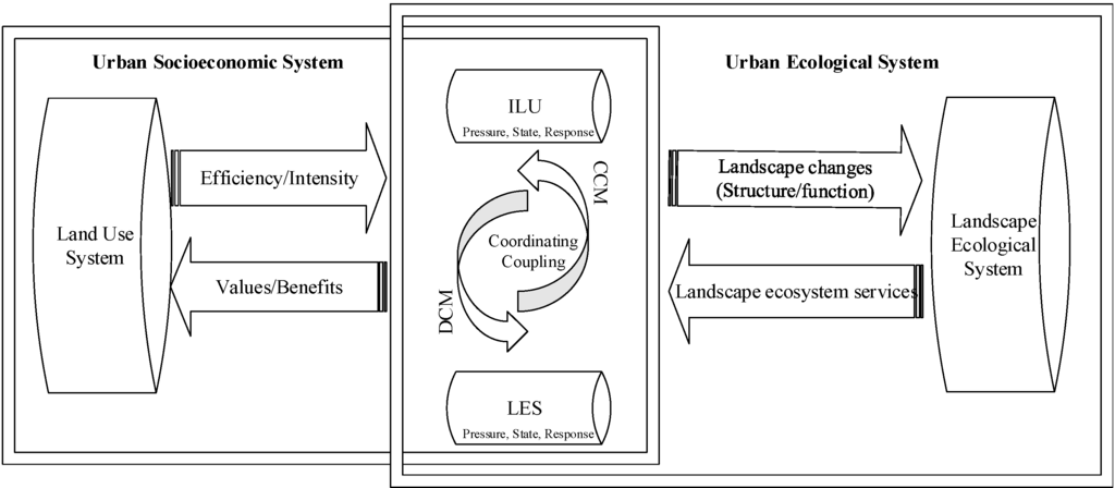 Sustainability 07 01459 g003 1024
