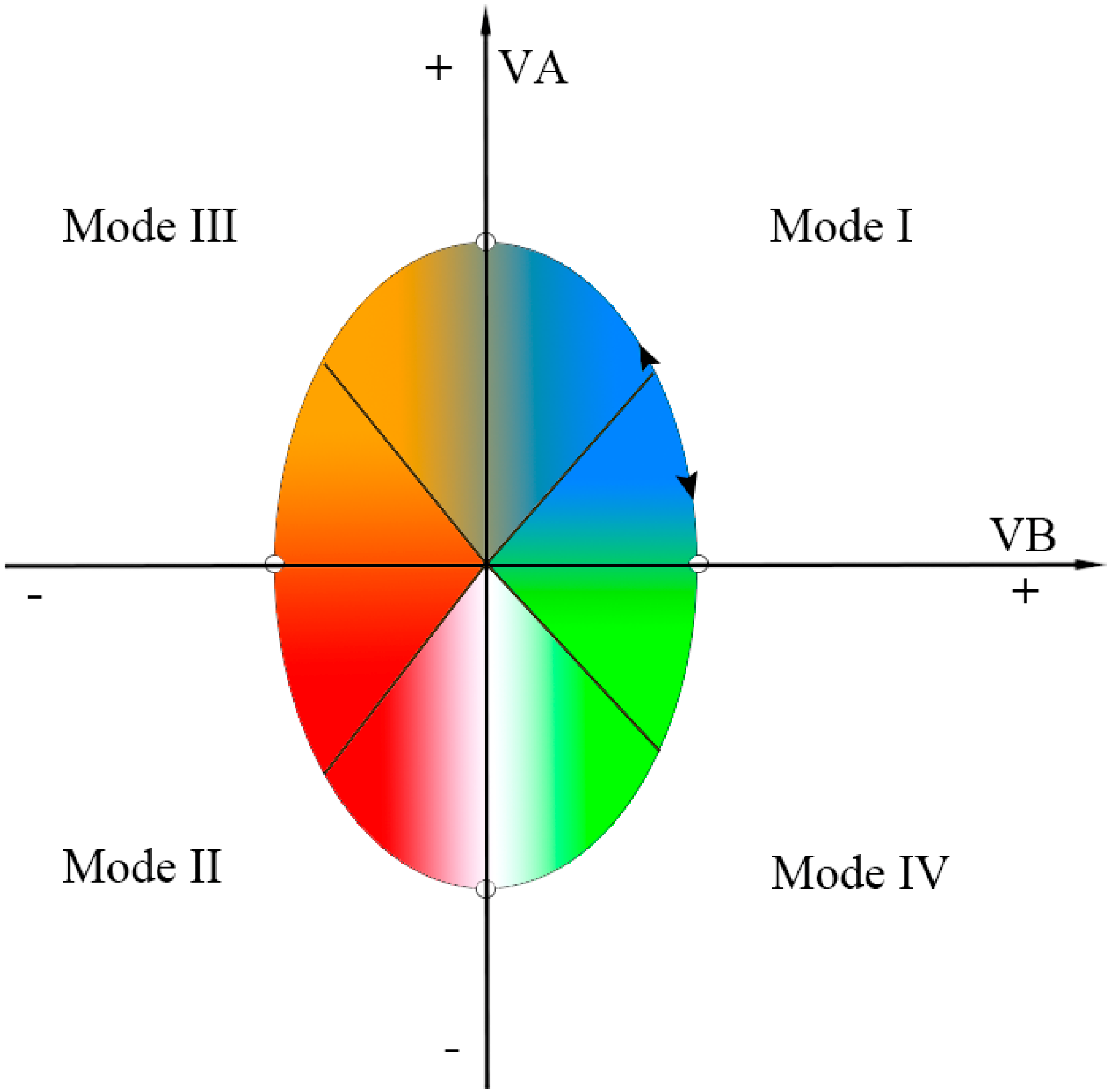 Sustainability 07 01459 g004