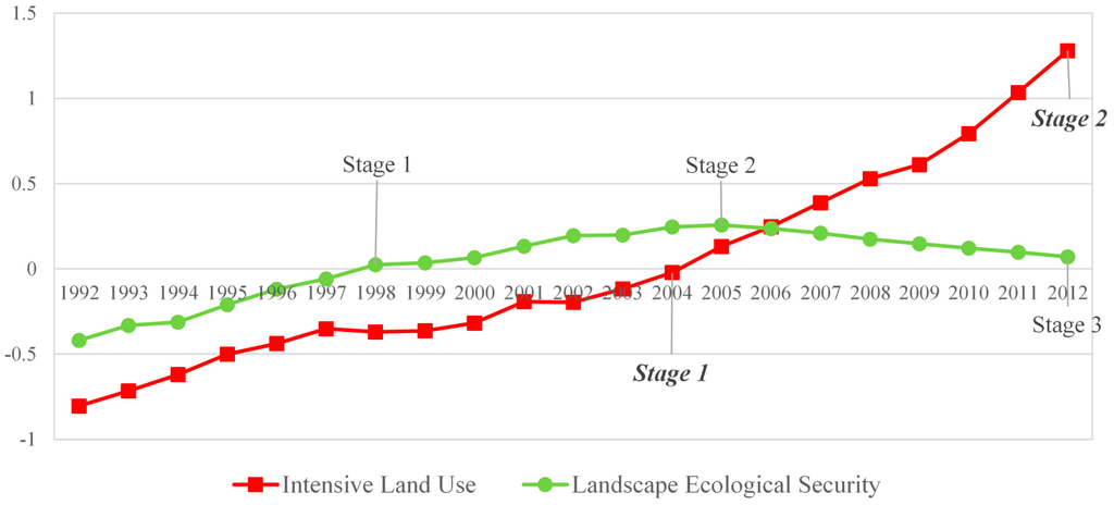 Sustainability 07 01459 g005 1024