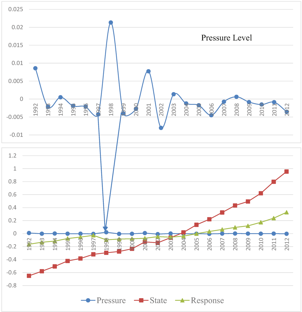 Sustainability 07 01459 g006 1024