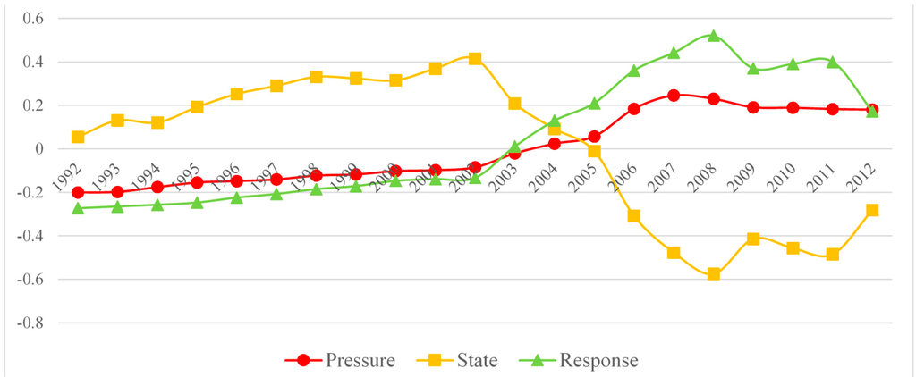 Sustainability 07 01459 g007 1024