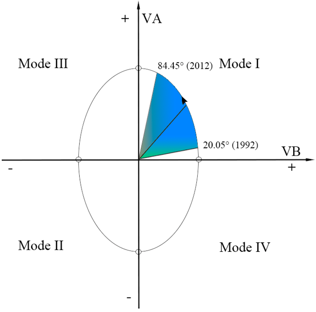 Sustainability 07 01459 g008 1024