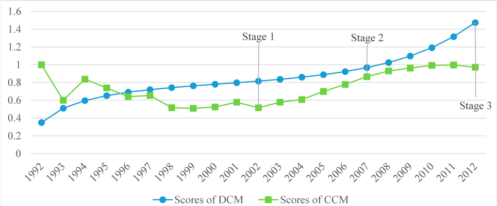 Sustainability 07 01459 g009 1024