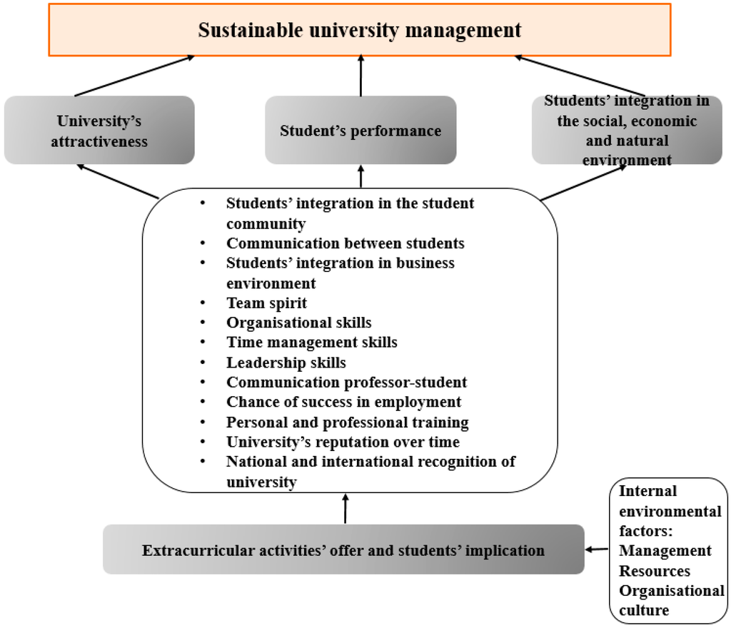 Sustainability 07 01483 g001 1024