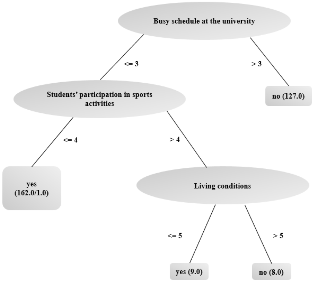 Sustainability 07 01483 g002 1024