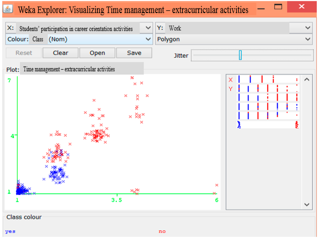 Sustainability 07 01483 g003 1024