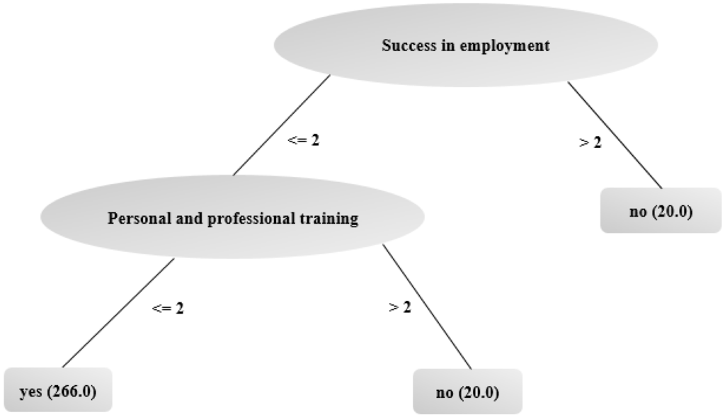 Sustainability 07 01483 g004 1024