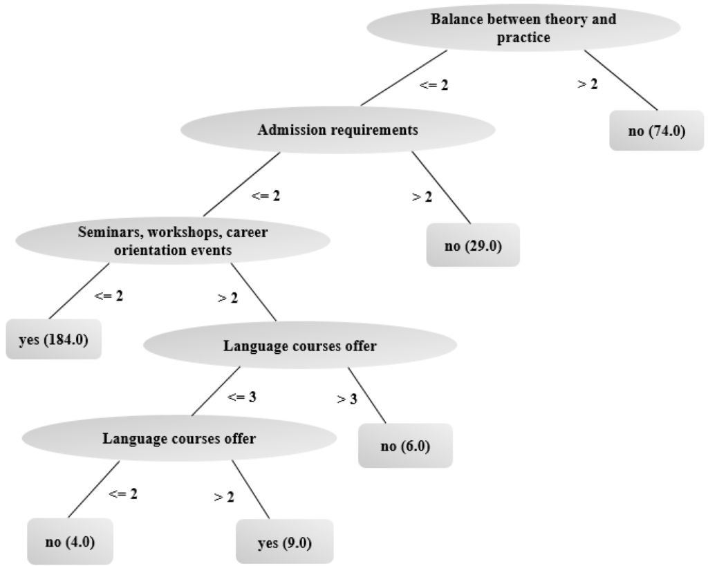Sustainability 07 01483 g005 1024