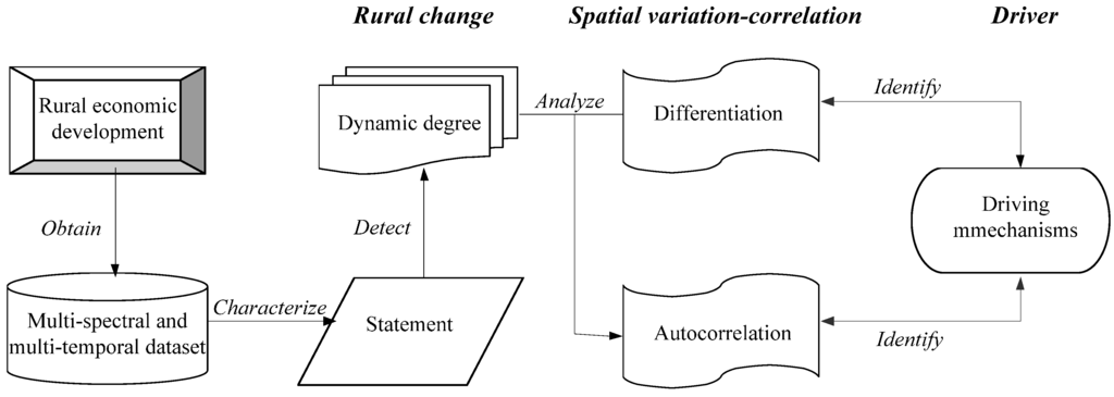 Sustainability 07 01542 g002 1024