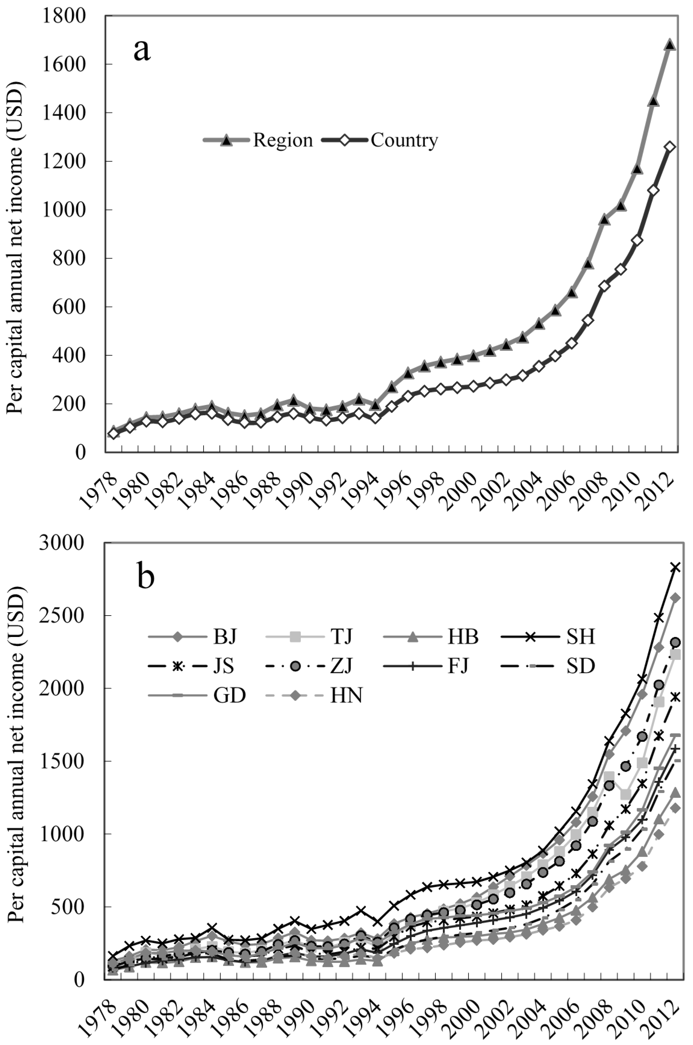Sustainability 07 01542 g003
