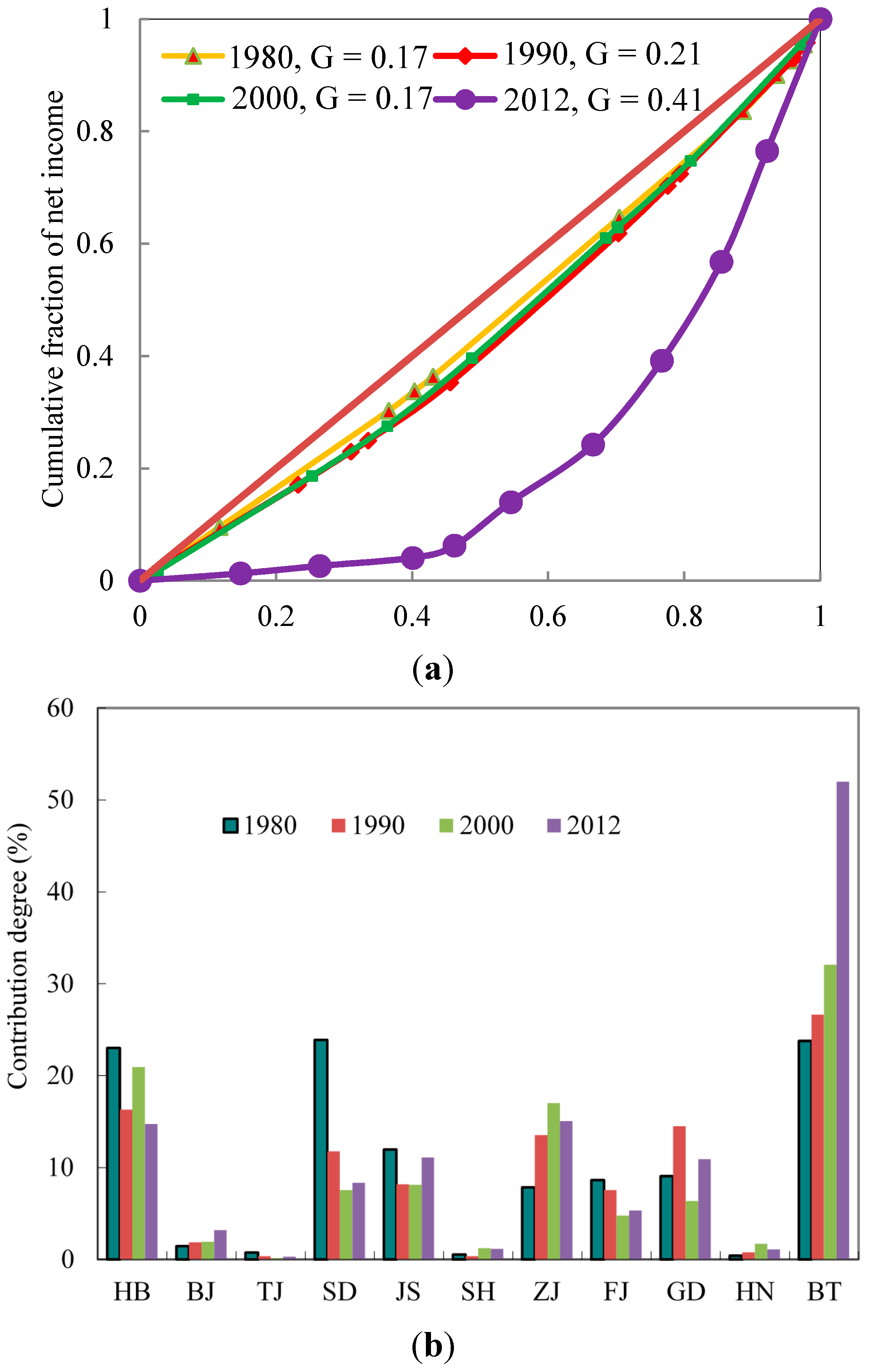 Sustainability 07 01542 g005