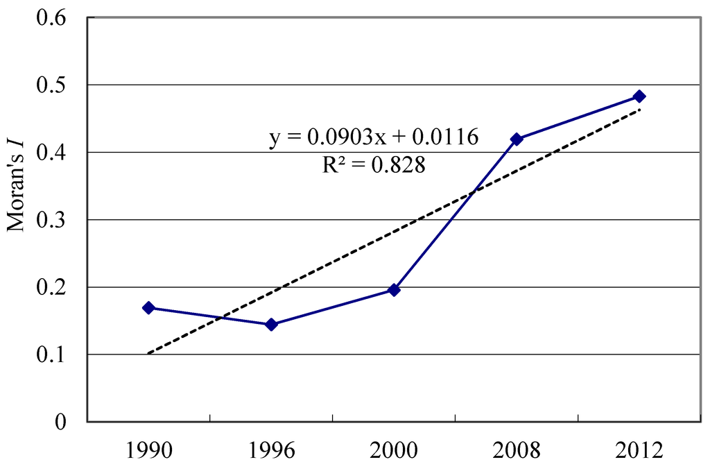 Sustainability 07 01542 g007 1024