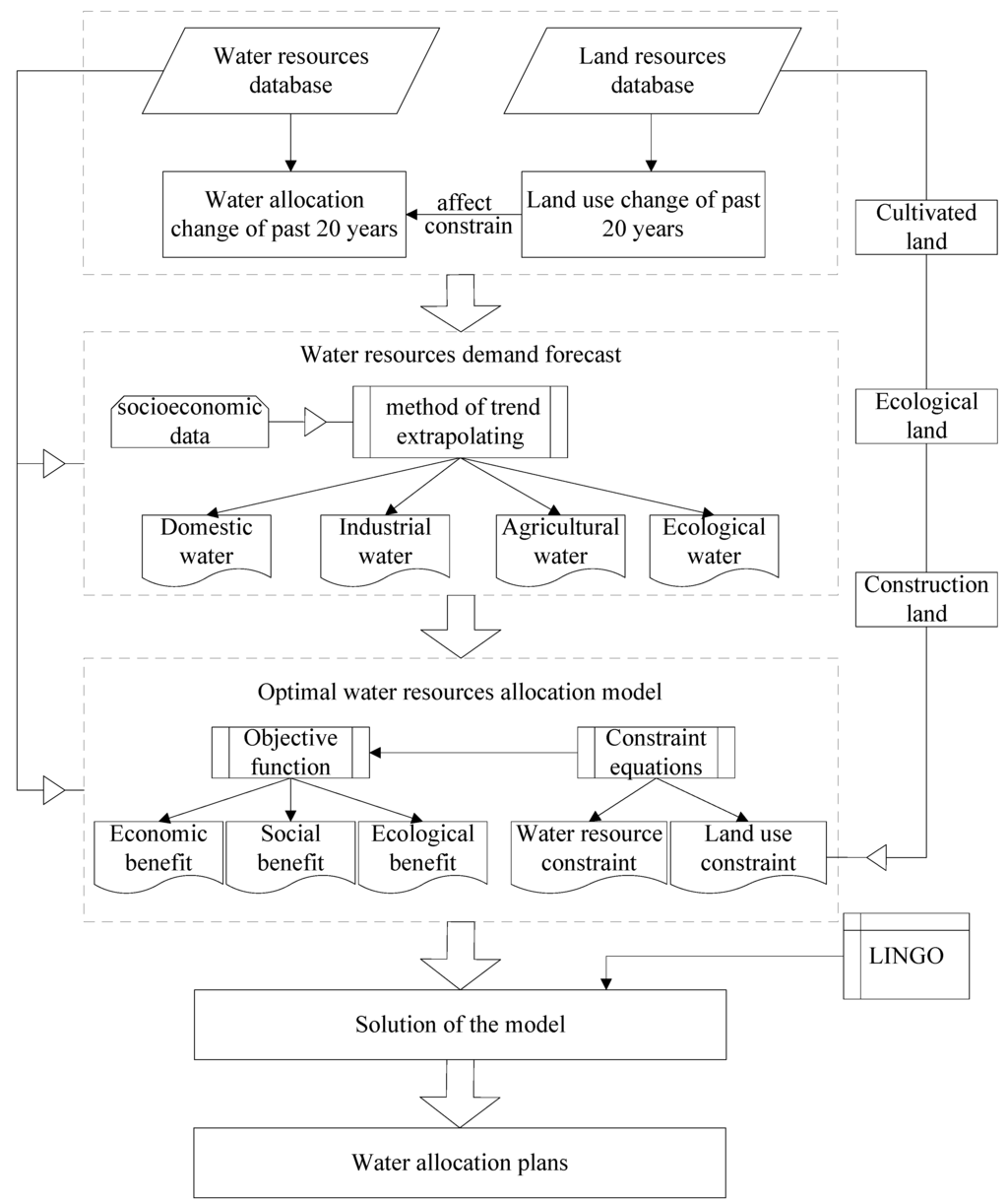 Sustainability 07 01558 g002 1024