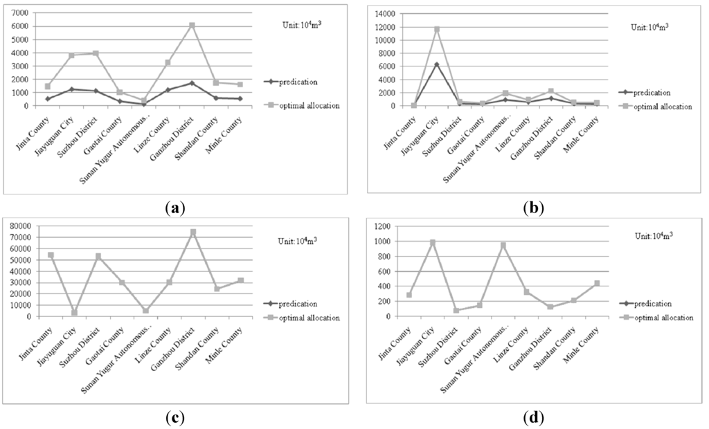 Sustainability 07 01558 g003 1024