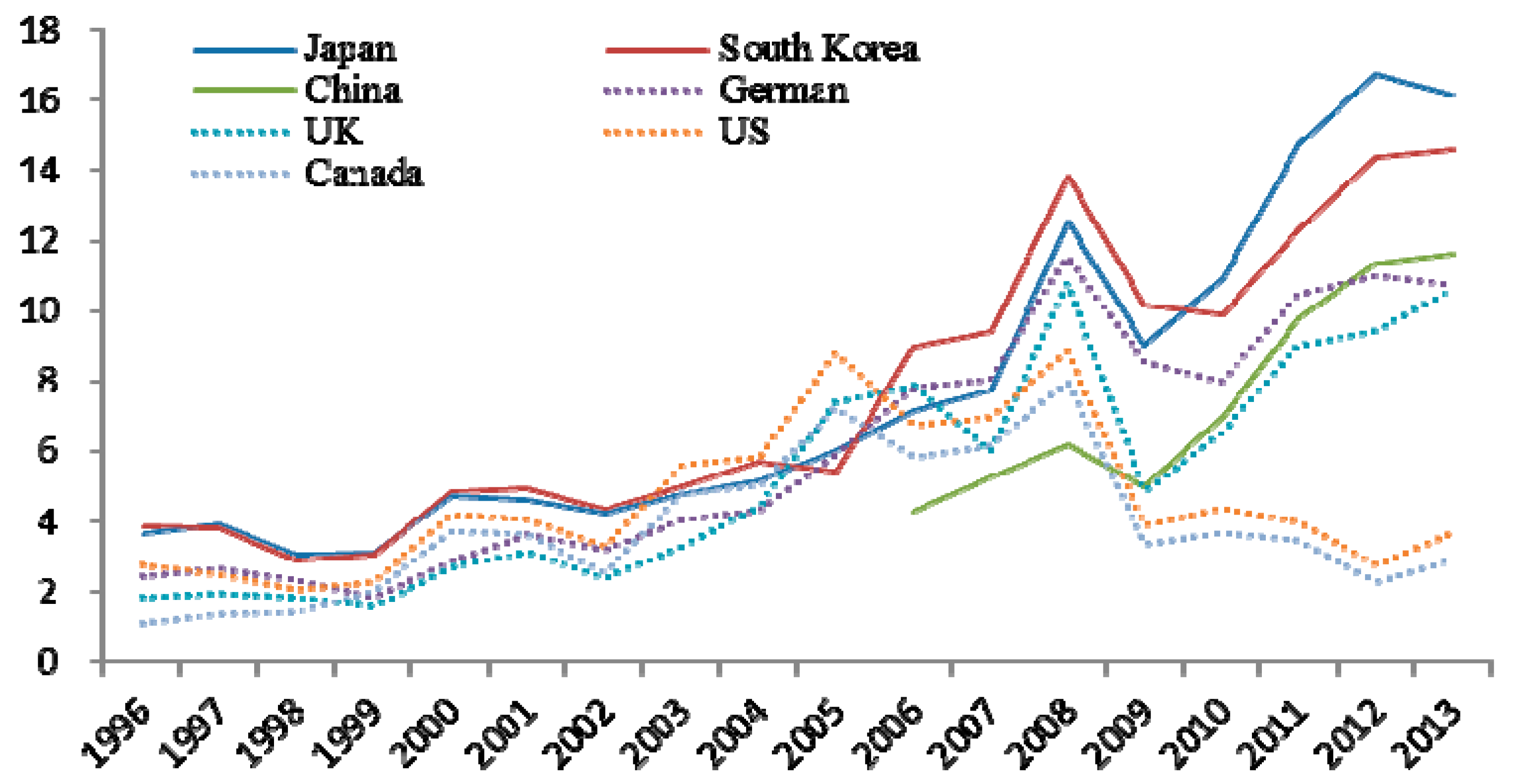 Sustainability 07 01690 g001