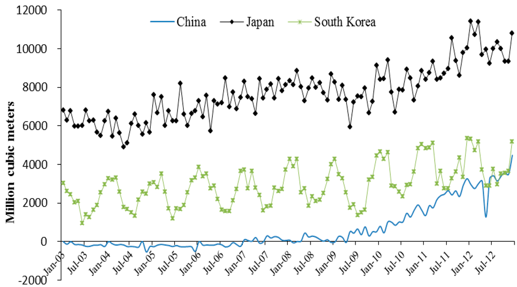 Sustainability 07 01690 g003 1024
