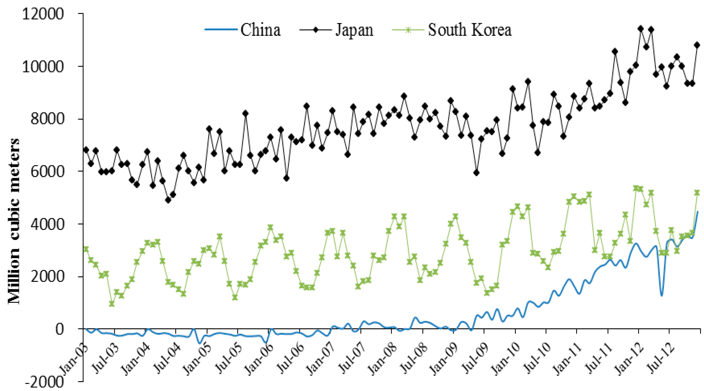 Sustainability 07 01690 g003